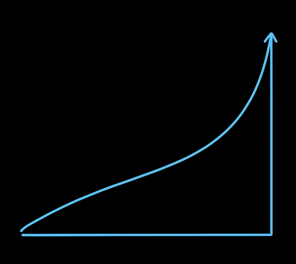 Grafico Performance E-commerce